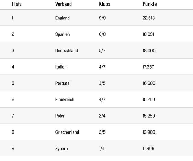 博鱼电竞官方网站-拜仁、药厂挣优绩，德甲积分反降至欧洲第三